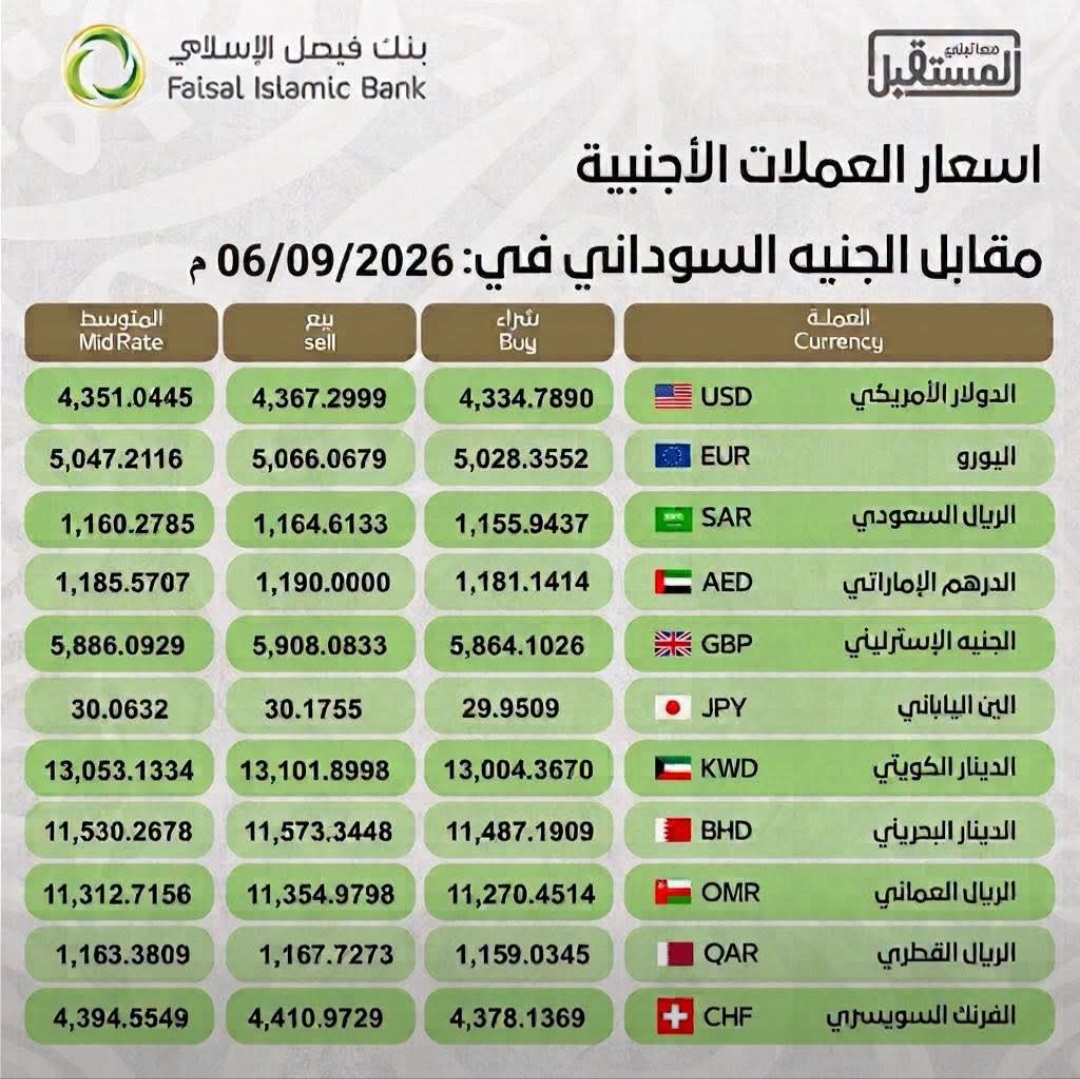 أسعار الصرف للعملات الاجنبية مقابل الجنيه السوداني ليوم الأحد الموافق : 06/09/2026