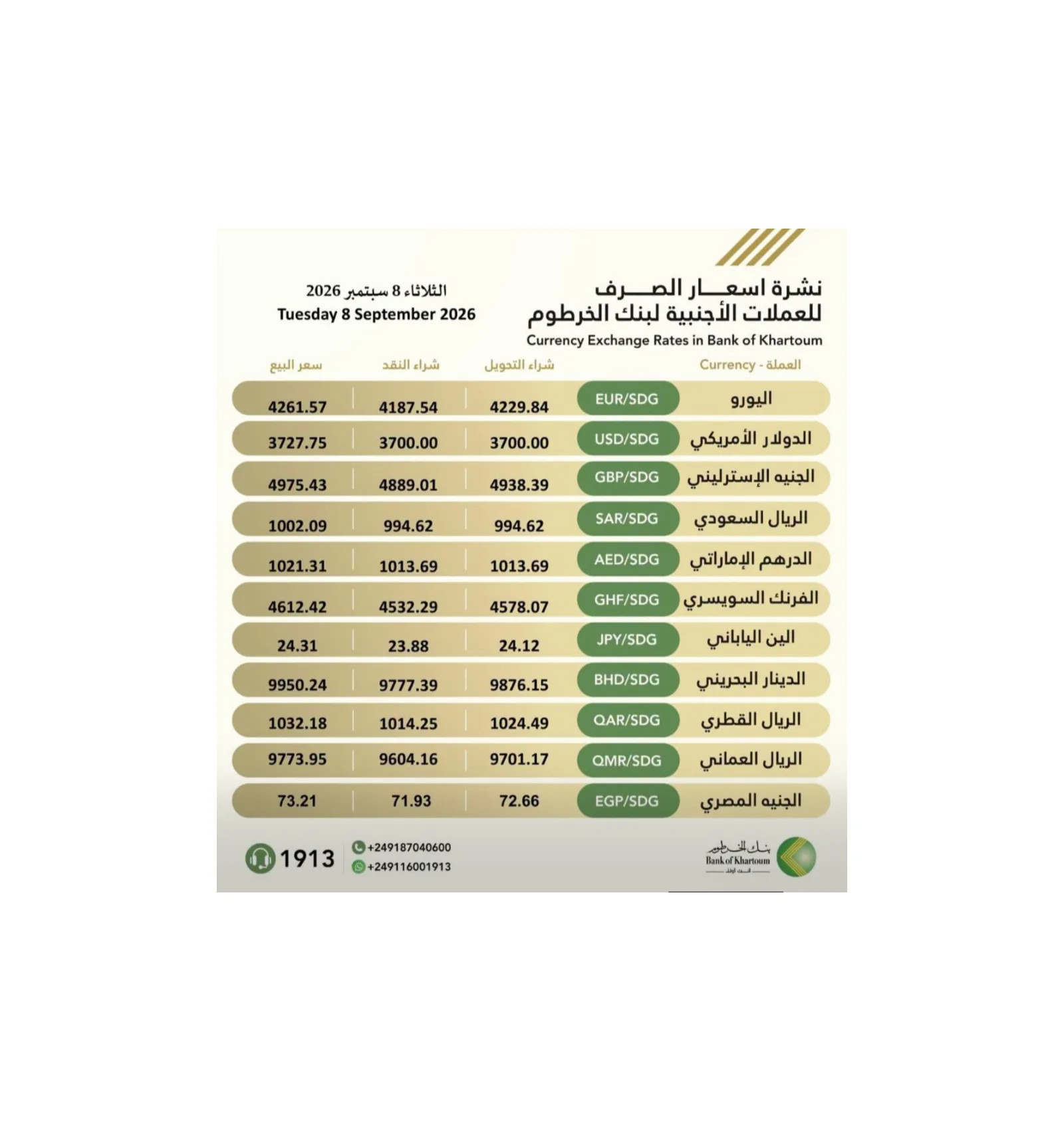 نشرة أسعار صرف العملات الأجنبية