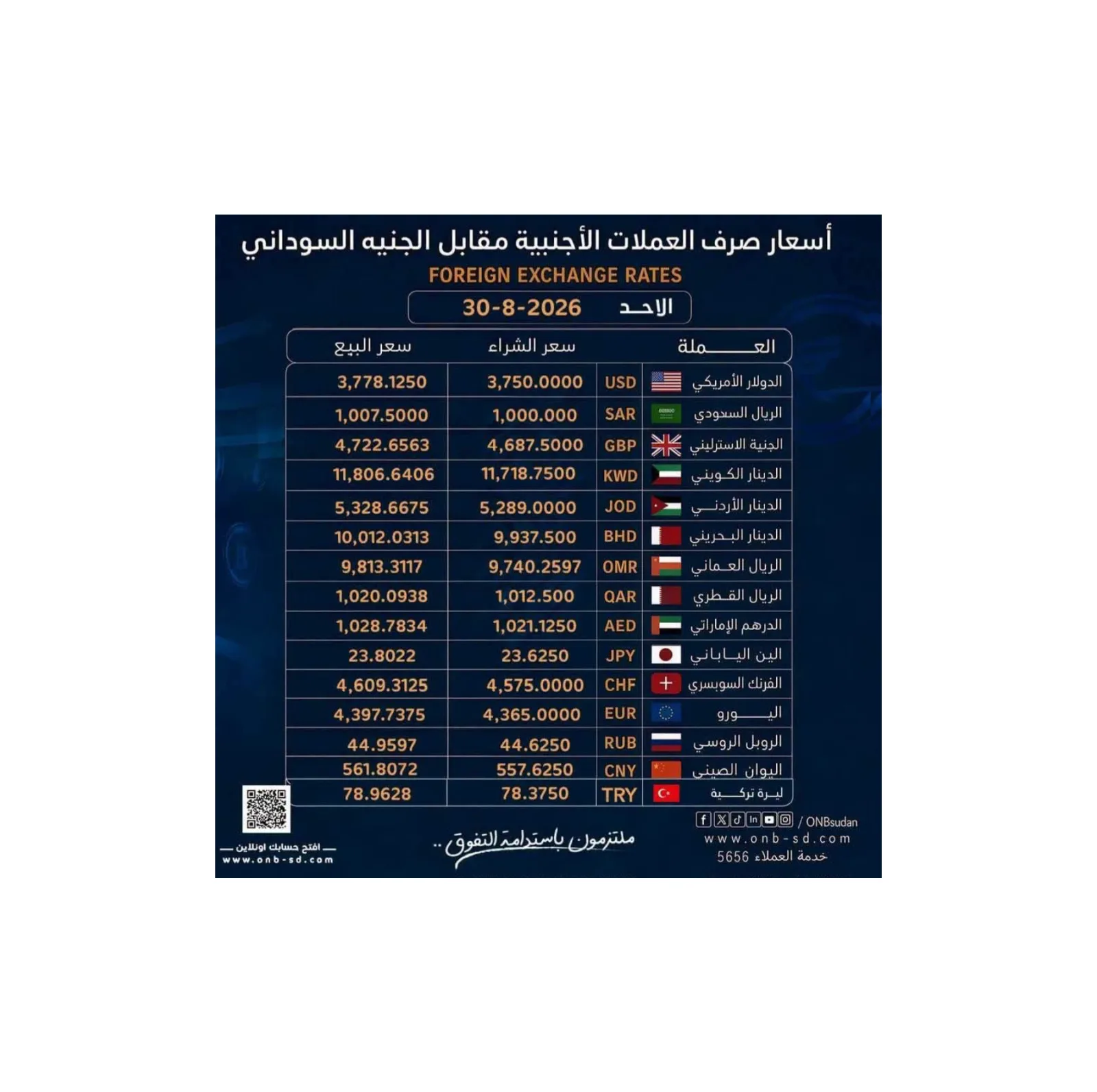 نشرة # أسعار _ العملات الأجنبية مقابل الجنيه السوداني