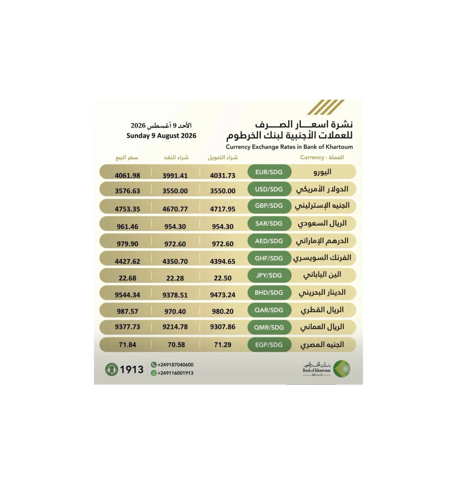 نشرة  اسعار صرف العملات الاجنبية في بنك الخرطوم