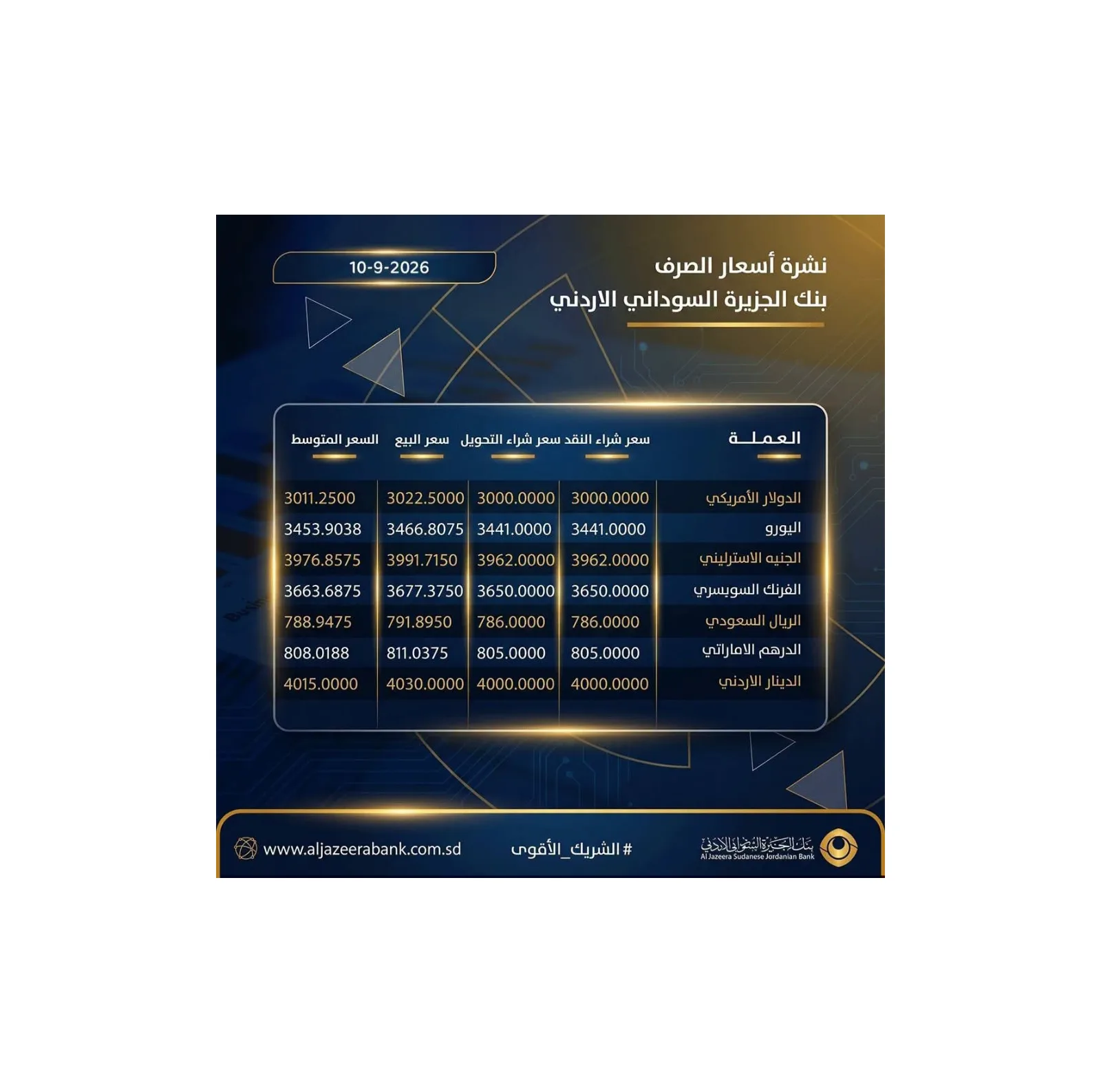نشرة أسعار صرف العملات الأجنبية