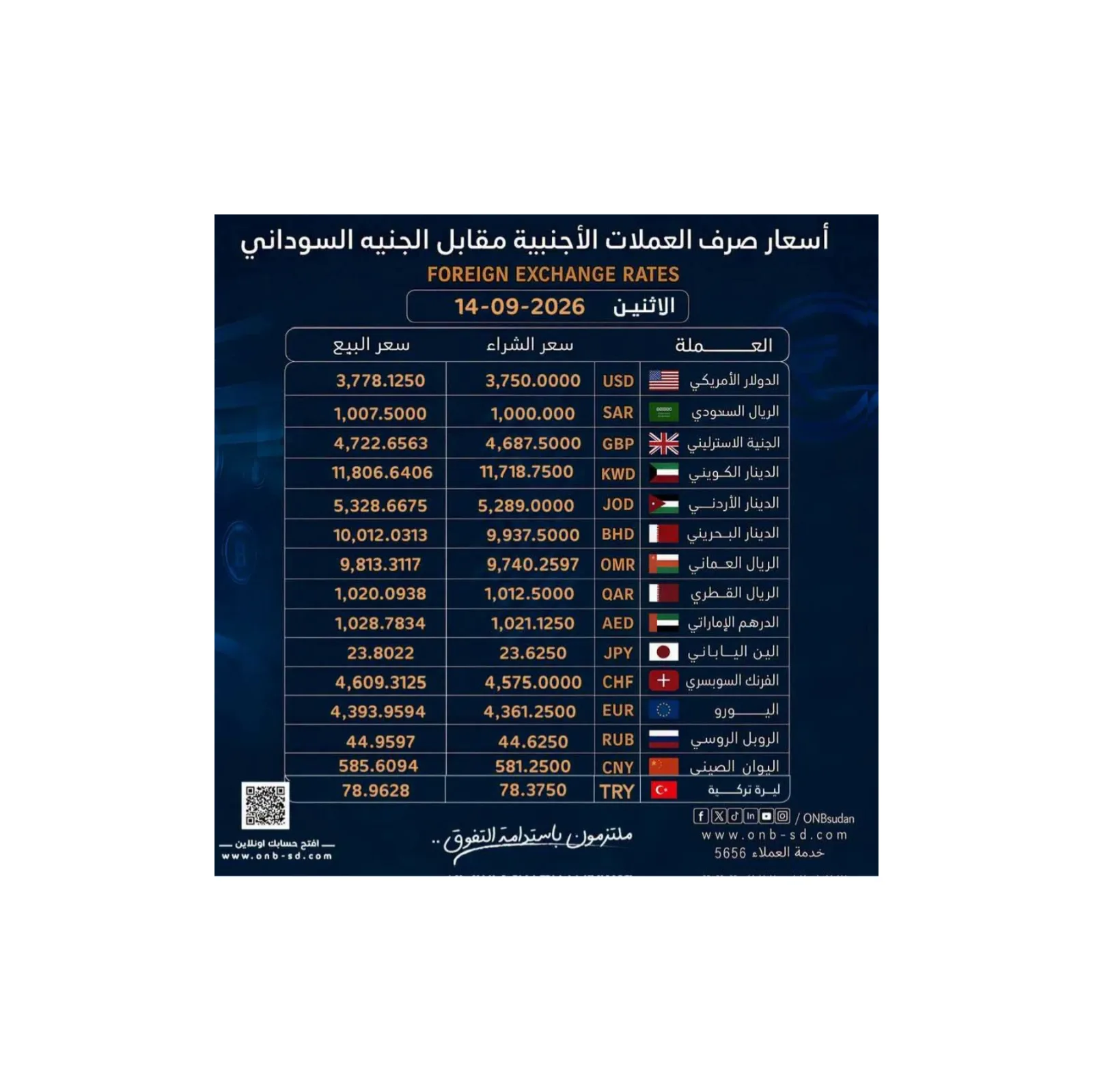 بنك أمدرمان الوطني يعلن نشرة أسعار العملات الأجنبية ليوم الإثنين 14 سبتمبر 2026