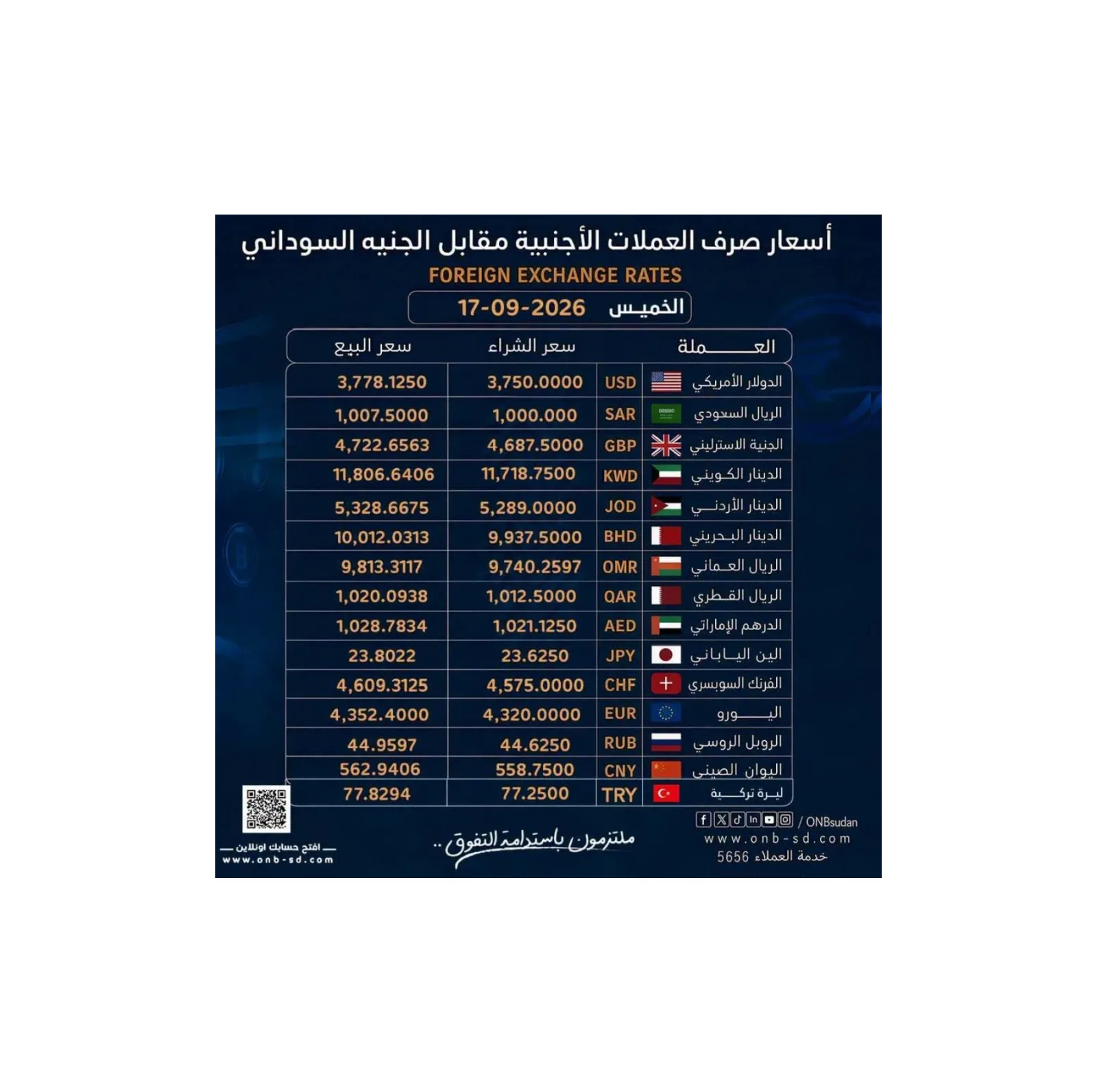 بنك أمدرمان الوطني يعلن نشرة أسعار العملات الأجنبية ليوم الخميس 17 سبتمبر 2026