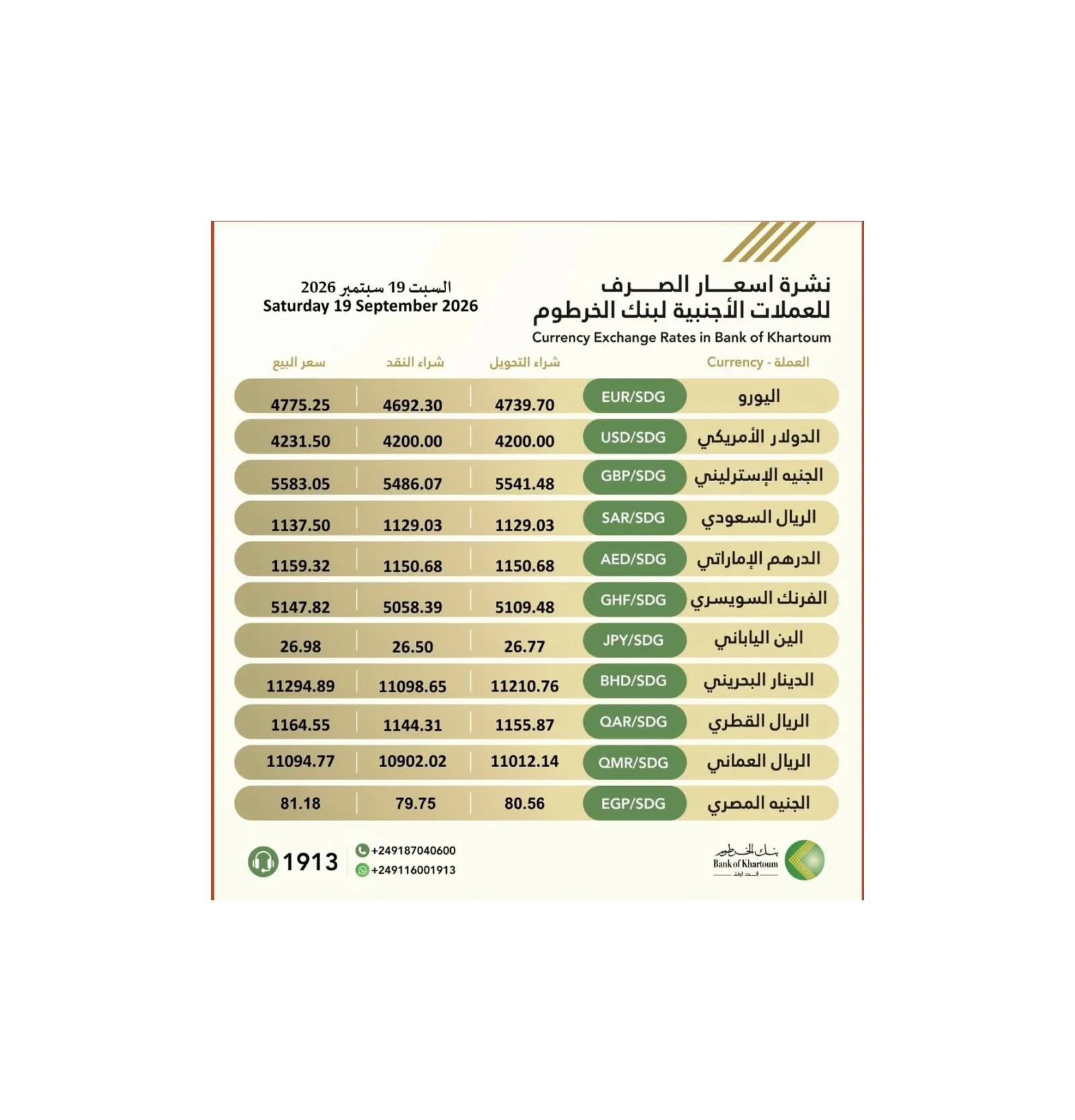 بنك الخرطوم يصدر نشرة أسعار صرف العملات الأجنبية ليوم السبت 19 سبتمبر 2026