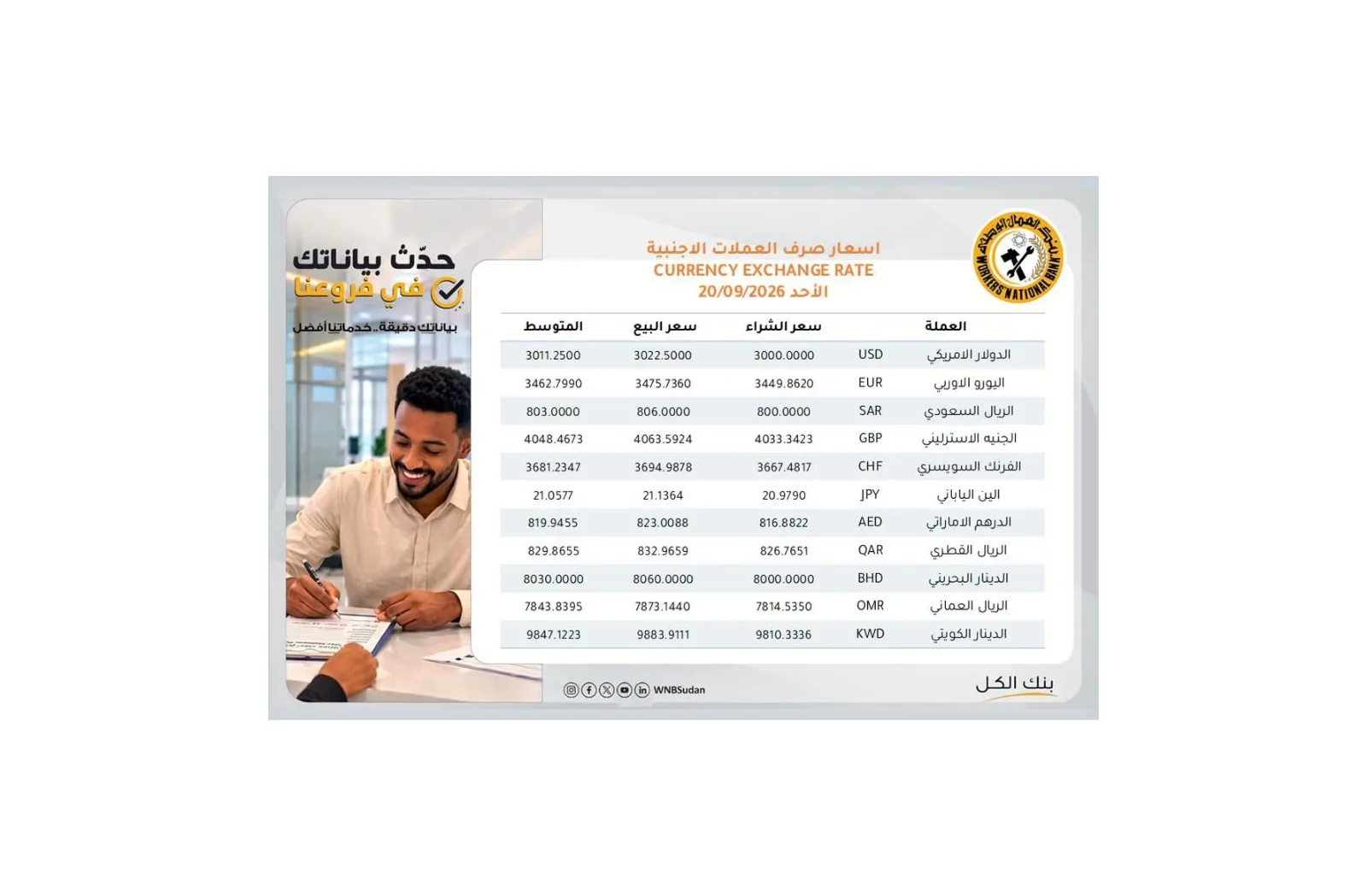 أسعار صرف العملات الأجنبية في بنك العمال الوطني ليوم الأحد 20 سبتمبر 2026