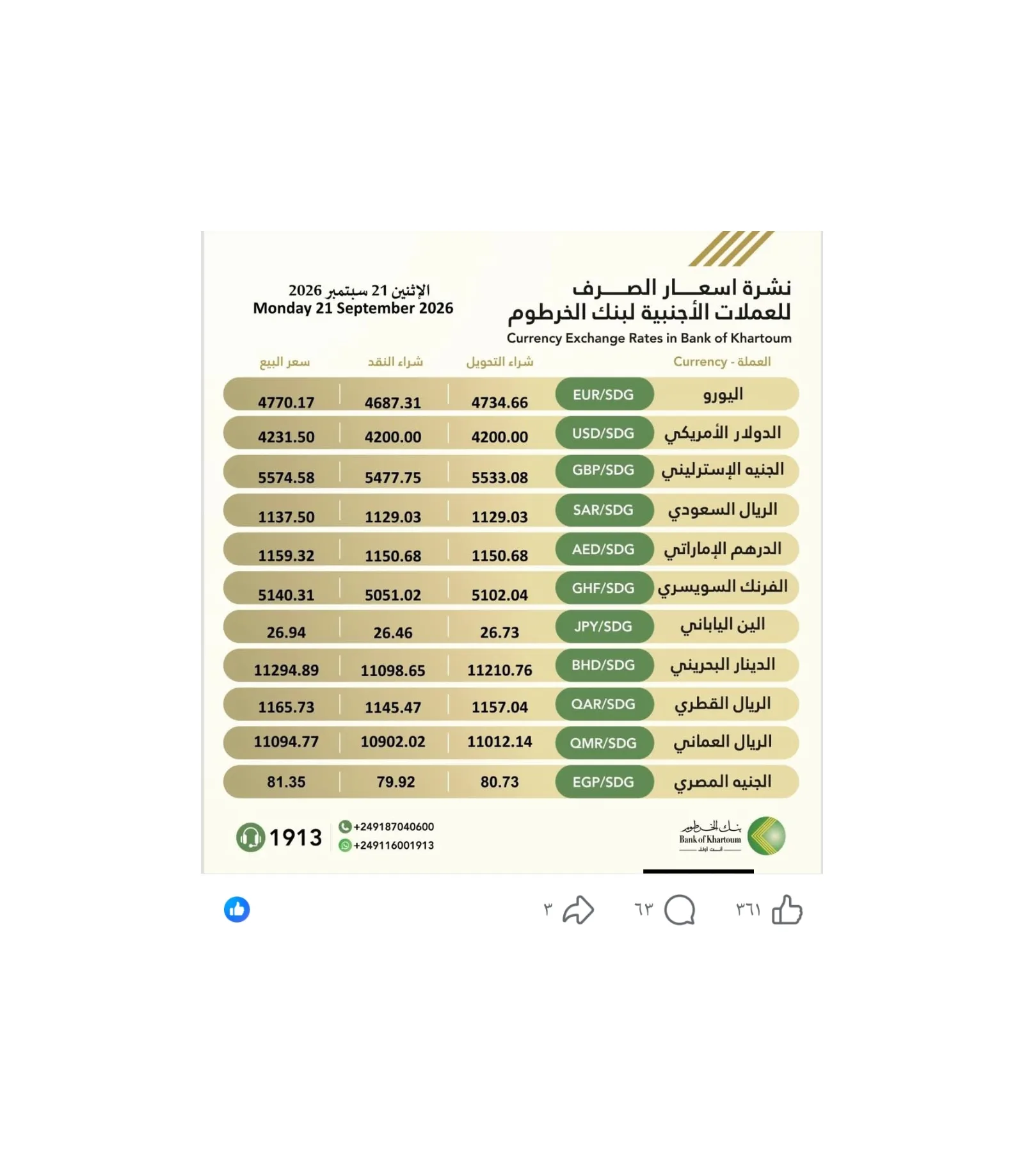 بنك الخرطوم يعلن نشرة أسعار صرف العملات الأجنبية ليوم الإثنين 21 سبتمبر 2026