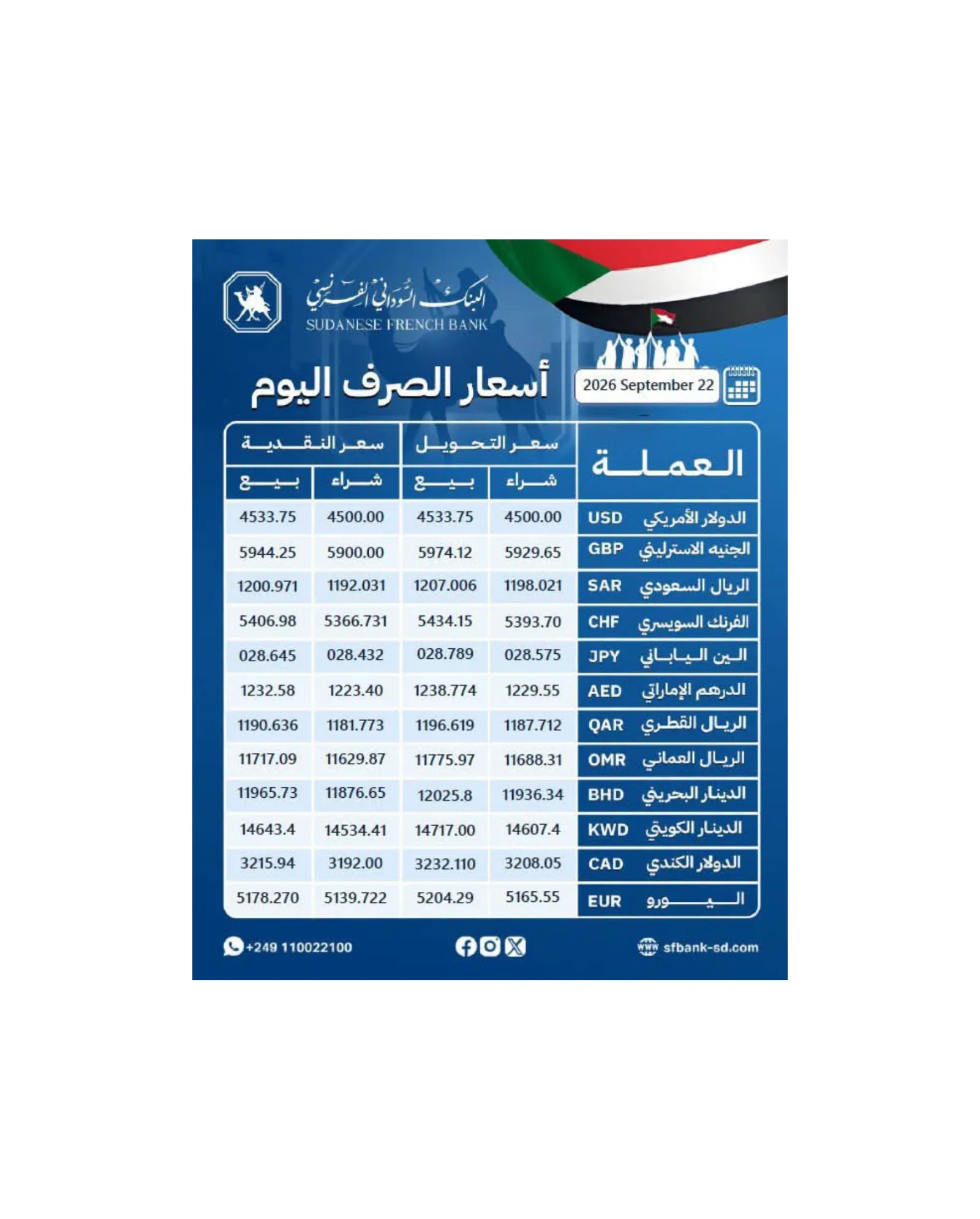 البنك السوداني الفرنسي يعلن أسعار الصرف وخدمة فتح الحسابات إلكترونياً