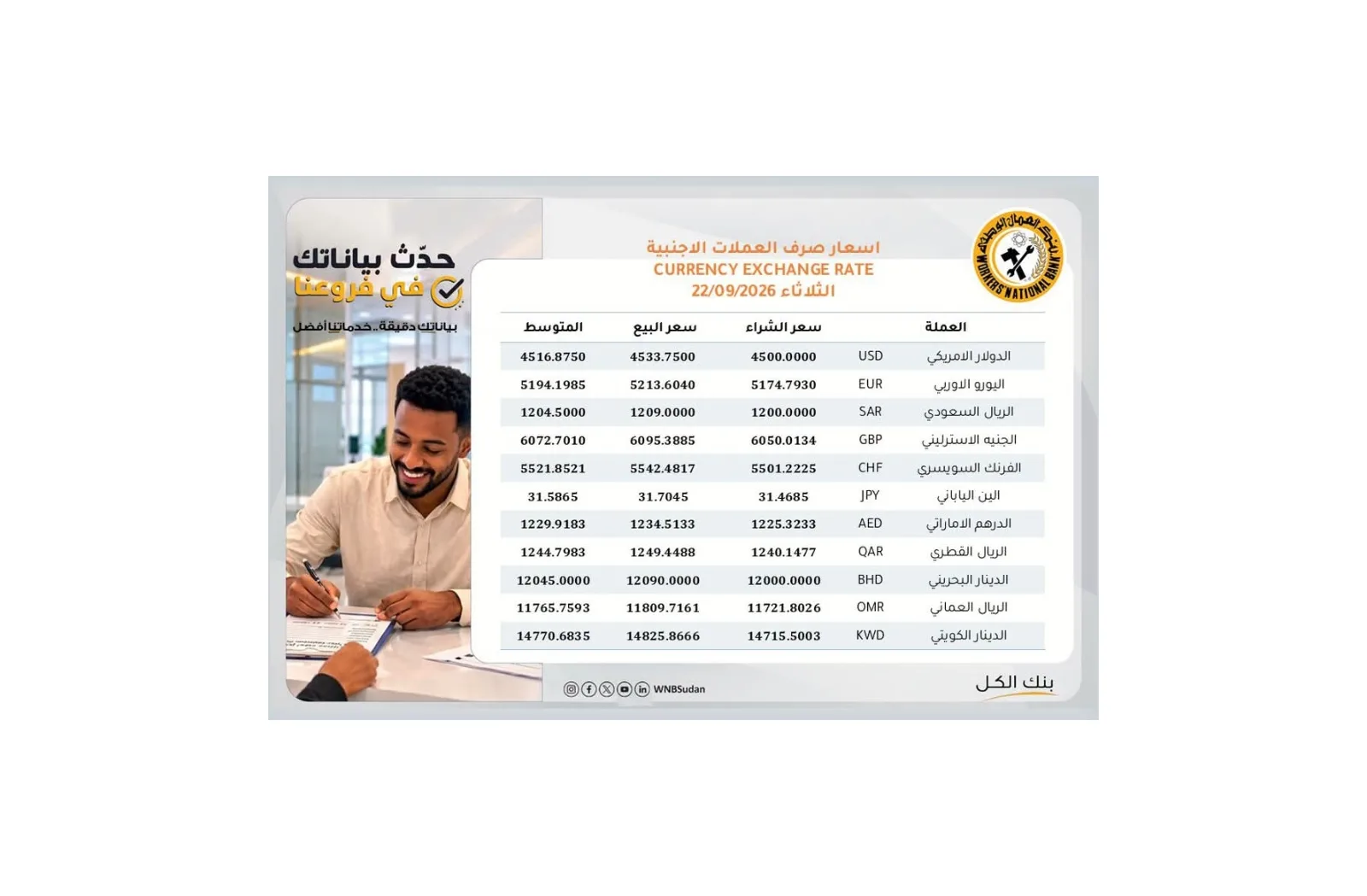 أسعار صرف العملات الأجنبية في بنك العمال الوطني ليوم الثلاثاء 22 سبتمبر 2026