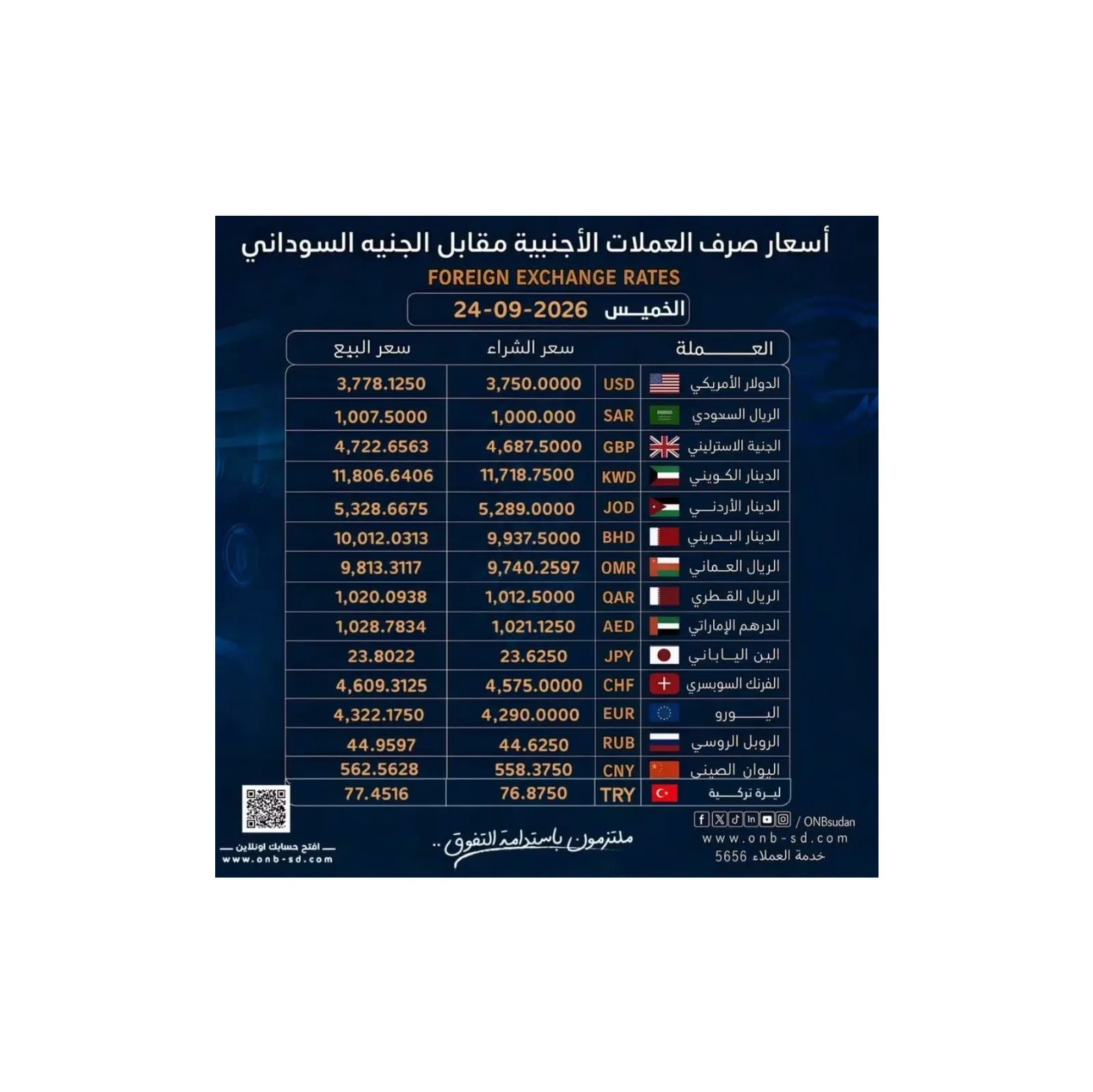 بنك أمدرمان الوطني يعلن نشرة أسعار العملات الأجنبية ويُتيح فتح الحسابات إلكترونياً