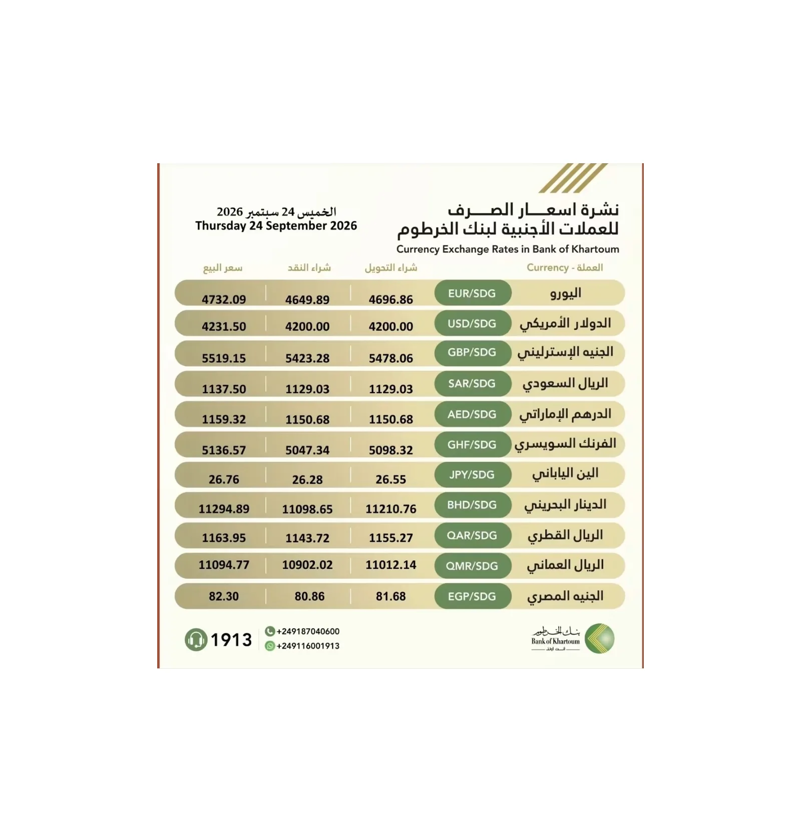 أسعار صرف العملات الأجنبية في بنك الخرطوم ليوم الخميس 24 سبتمبر 2026