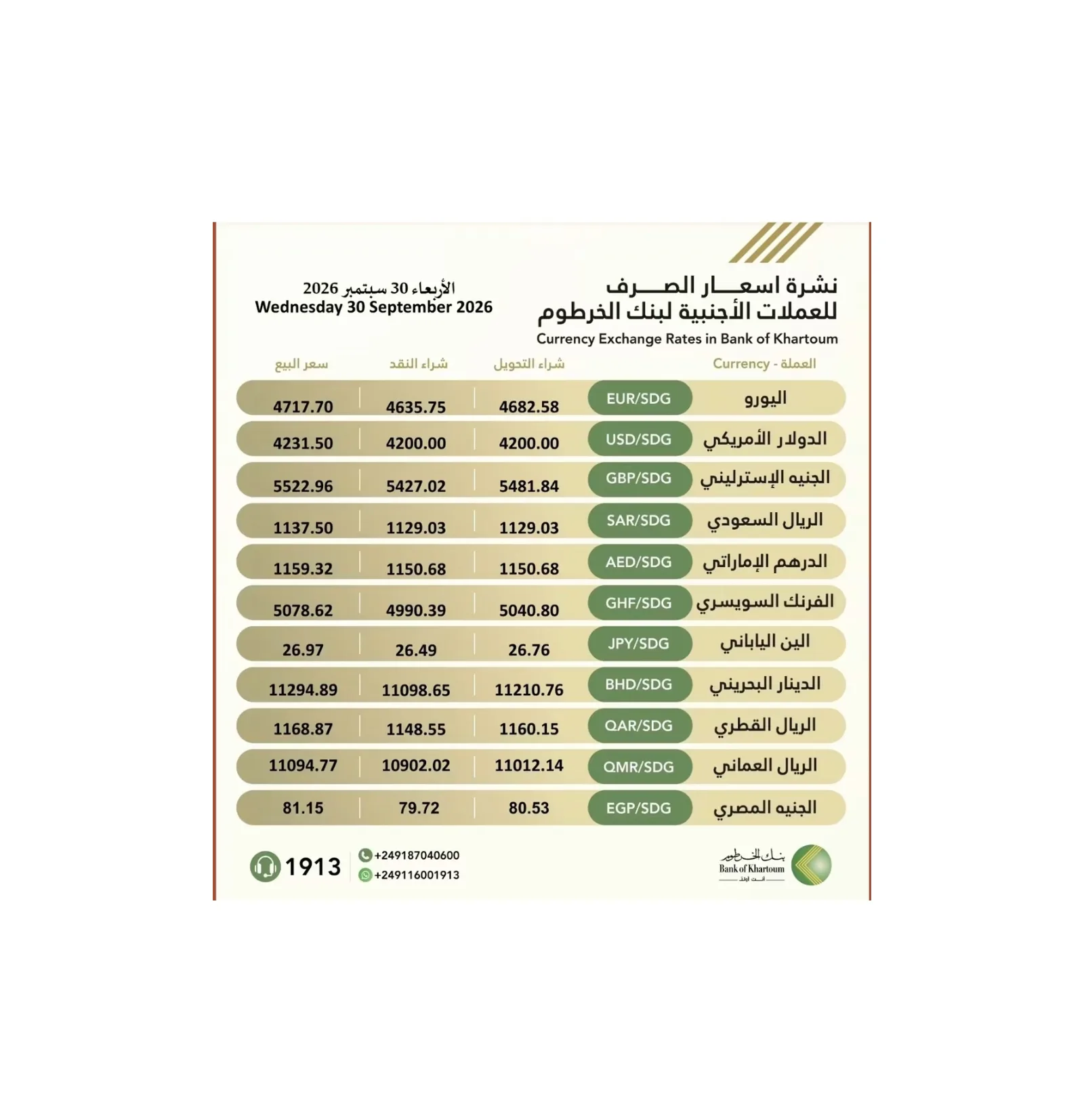 بنك الخرطوم يعلن نشرة أسعار صرف العملات الأجنبية ليوم الأربعاء 30 سبتمبر 2026