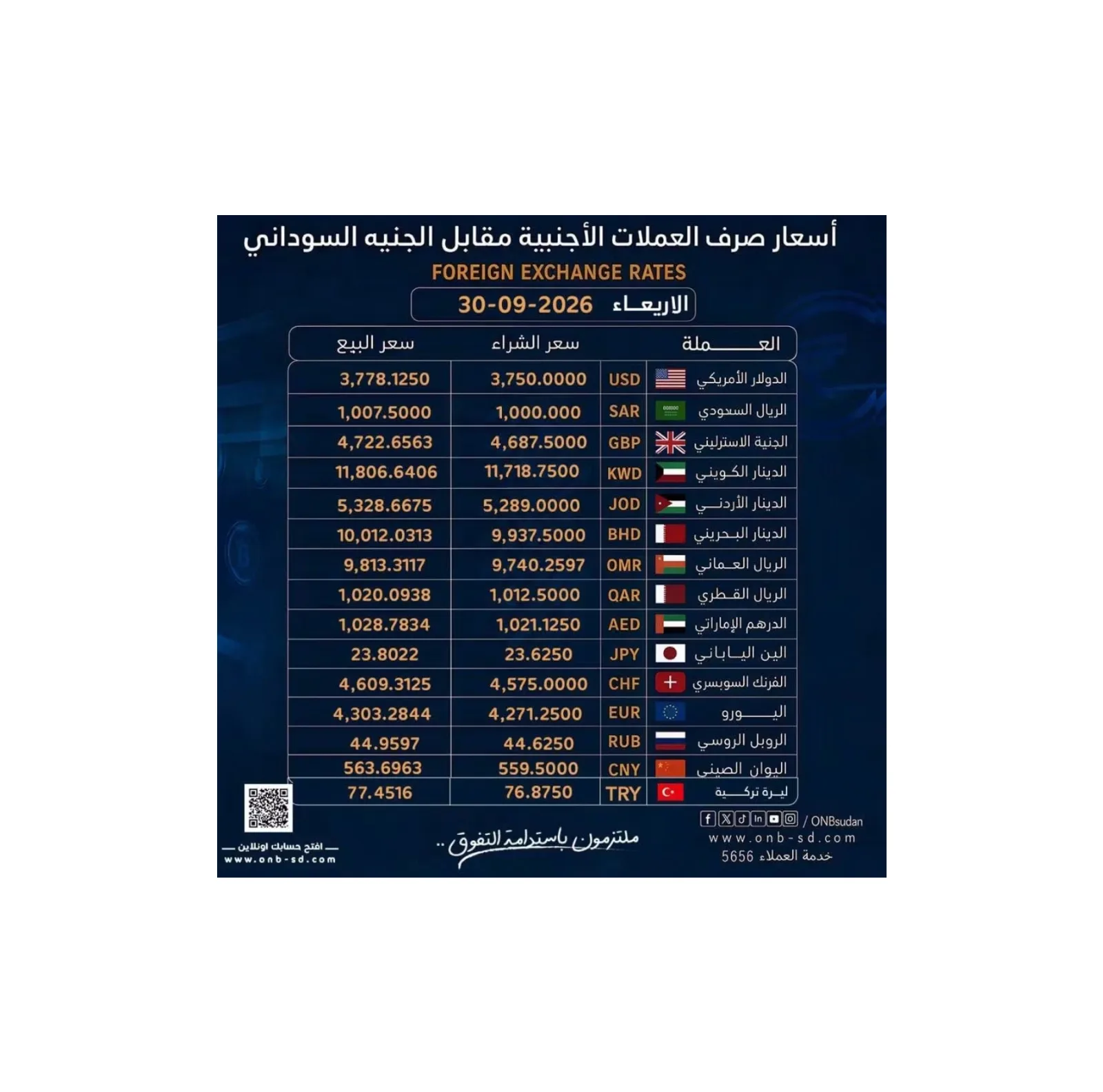 بنك أمدرمان الوطني ينشر نشرة أسعار العملات الأجنبية ويُتيح فتح الحسابات إلكترونياً