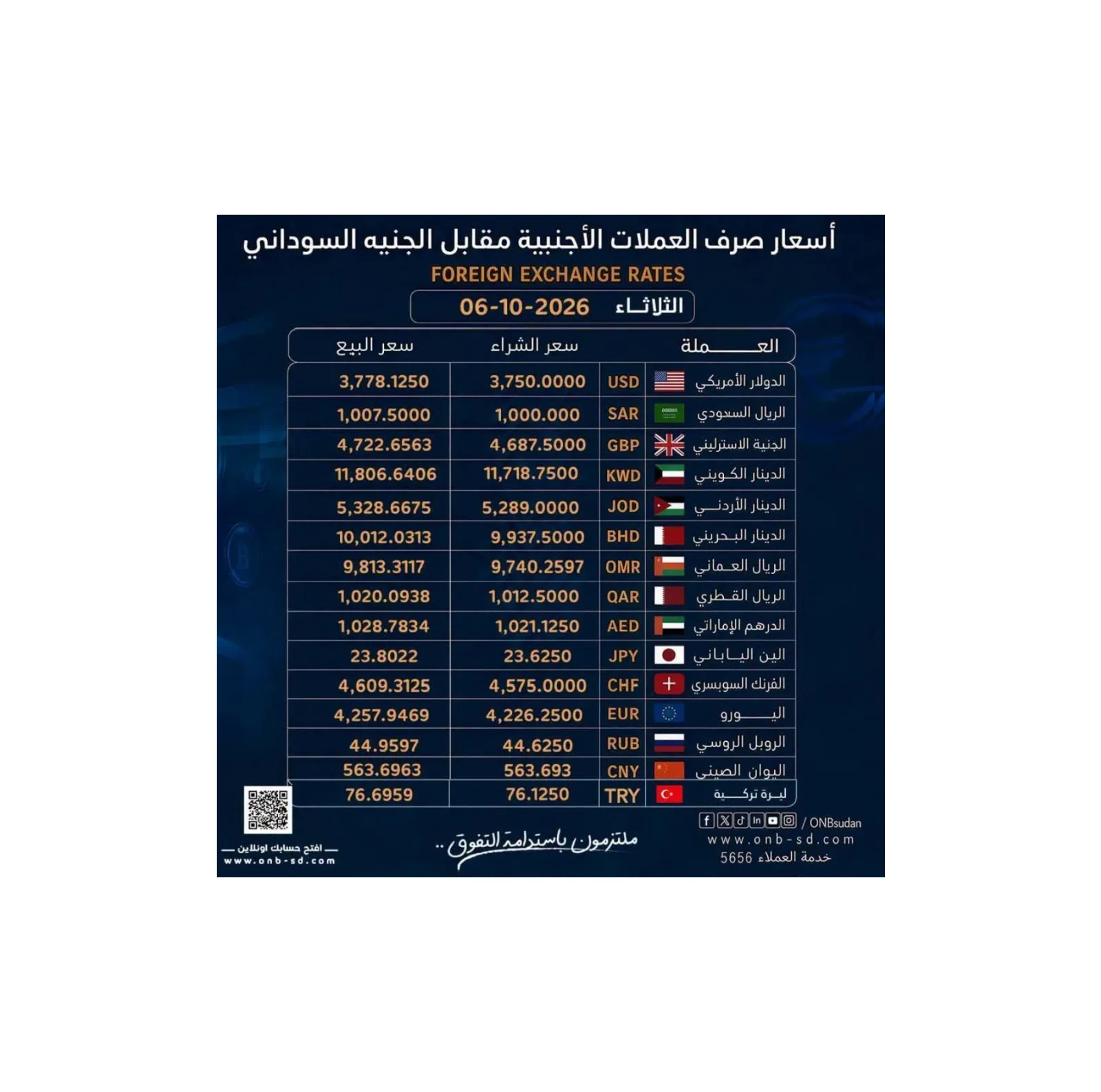 بنك أمدرمان الوطني يعلن أسعار العملات الأجنبية ليوم الثلاثاء 6 أكتوبر 2026
