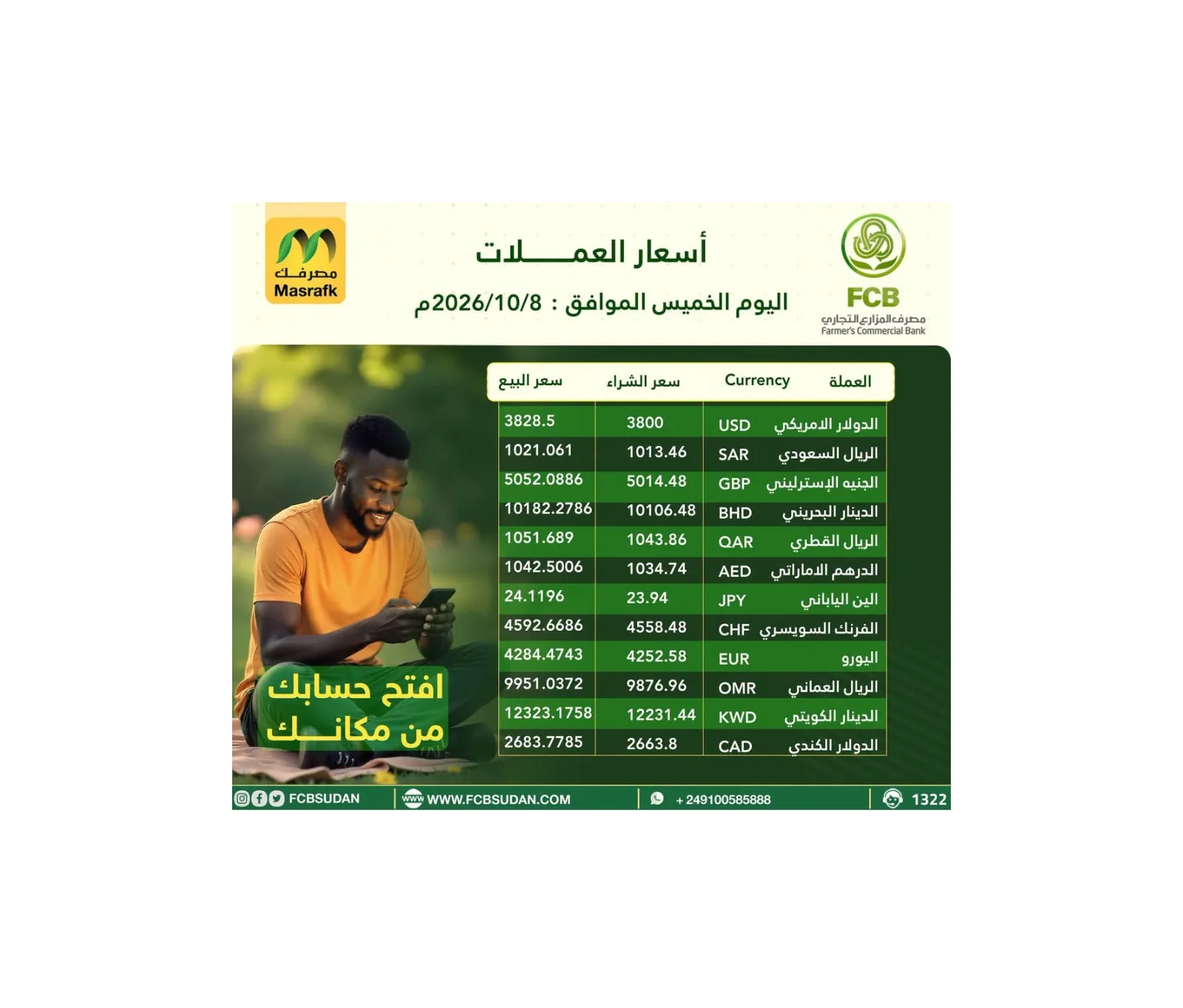 مصرف المزارع التجاري يتيح خدمات الدفع والسداد الدولي عبر بطاقات "ماستركارد"