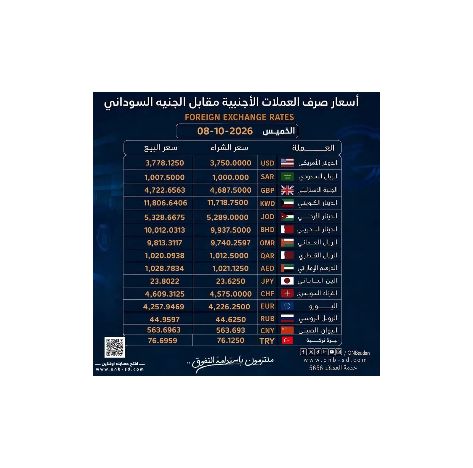بنك أمدرمان الوطني يعلن نشرة أسعار العملات الأجنبية ليوم الخميس 8 أكتوبر 2026
