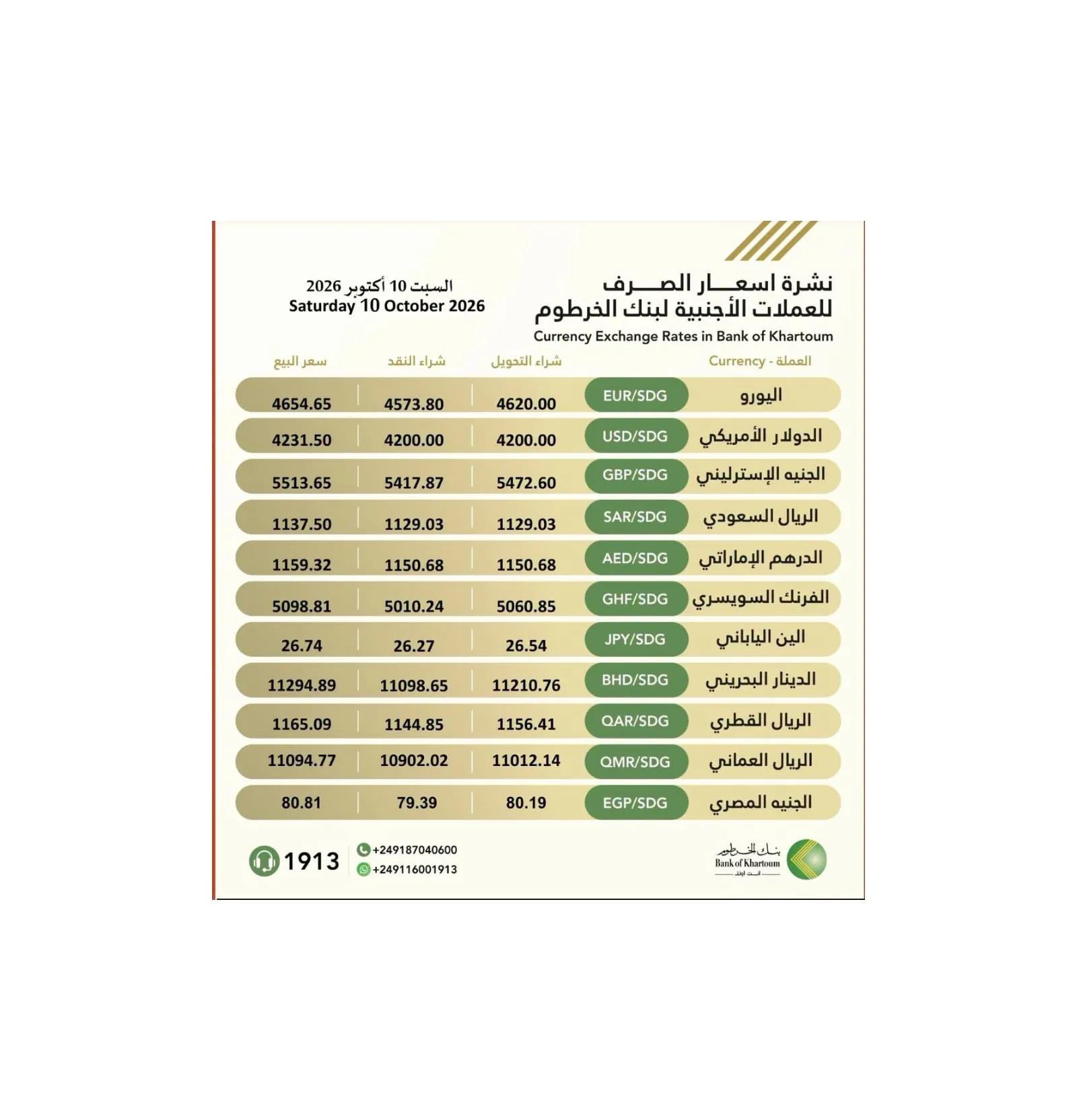بنك الخرطوم يعلن نشرة أسعار صرف العملات الأجنبية ليوم السبت 10 أكتوبر 2026